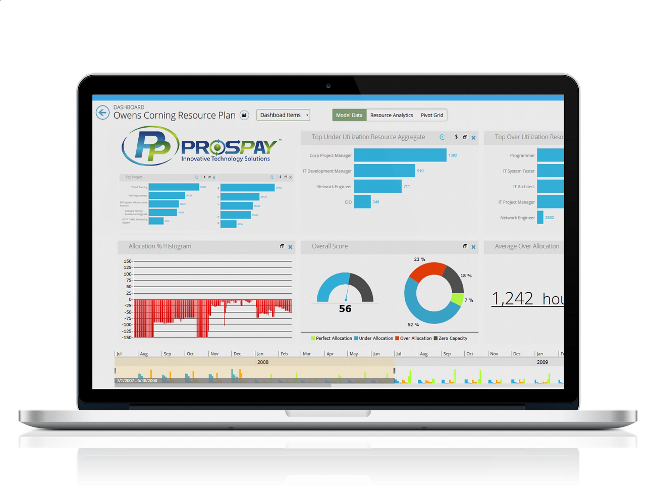 prospay gateway dashboard